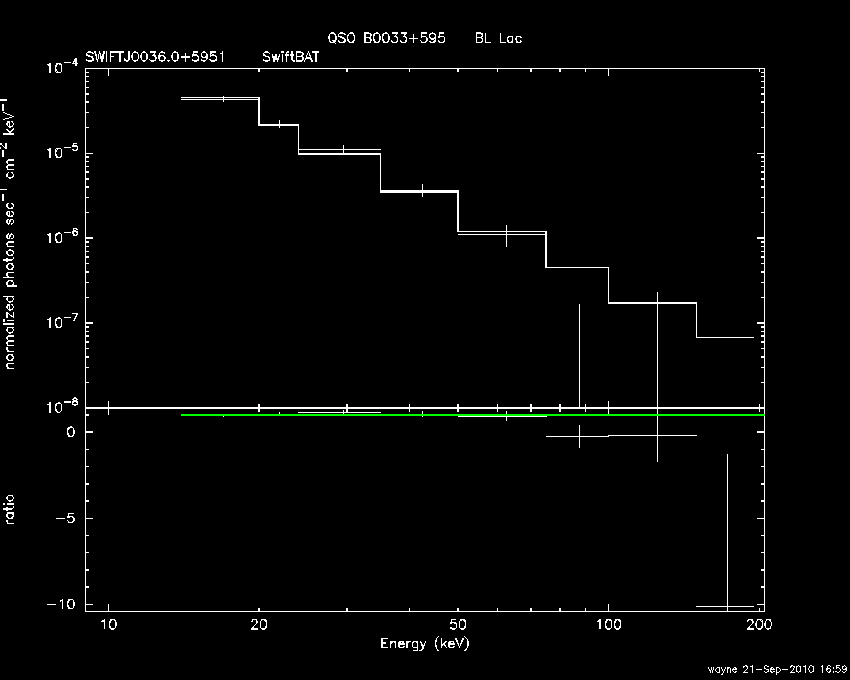 BAT Spectrum for SWIFT J0036.0+5951