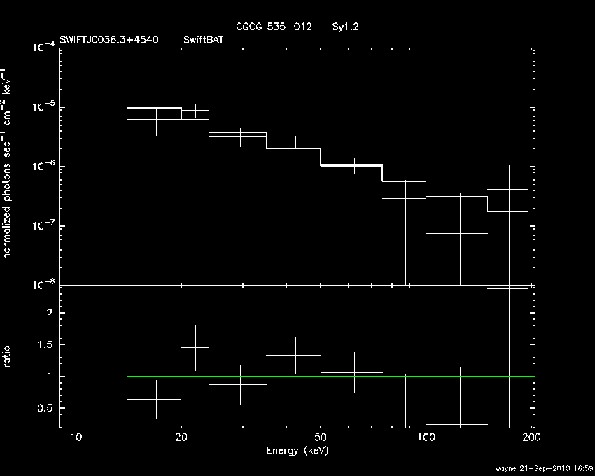 BAT Spectrum for SWIFT J0036.3+4540