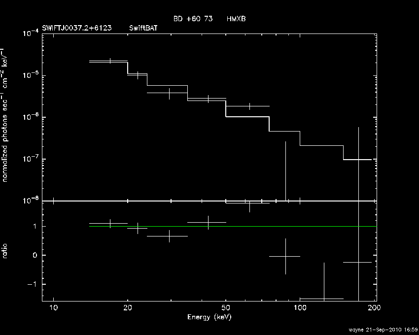 BAT Spectrum for SWIFT J0037.2+6123