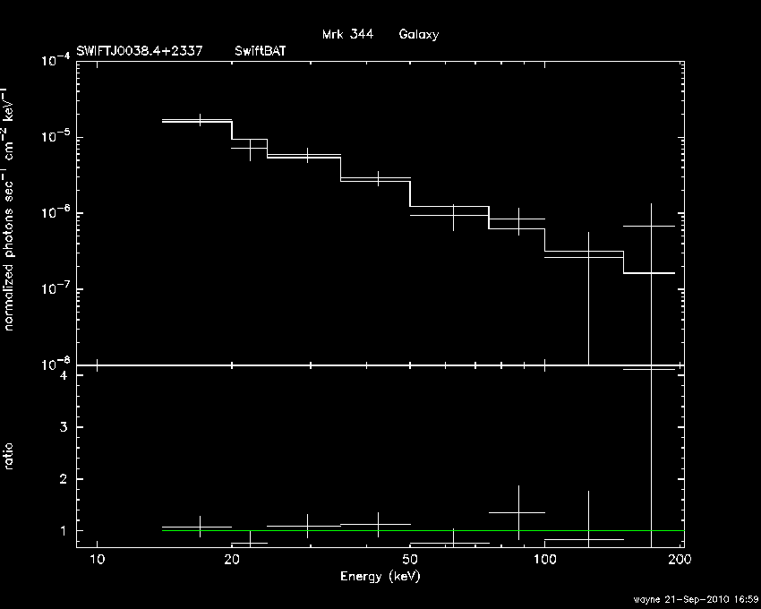 BAT Spectrum for SWIFT J0038.4+2337