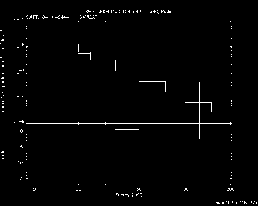 BAT Spectrum for SWIFT J0041.0+2444