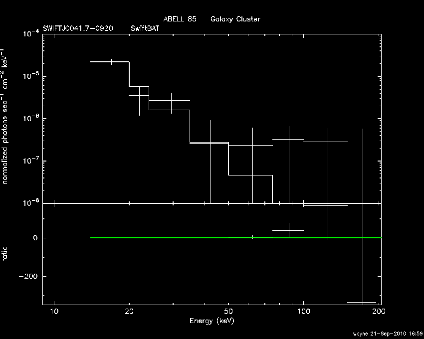BAT Spectrum for SWIFT J0041.7-0920