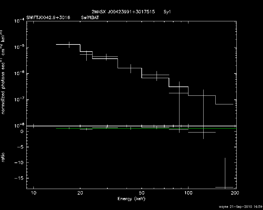 BAT Spectrum for SWIFT J0042.9+3016