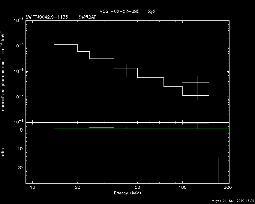 BAT Spectrum for SWIFT J0042.9-1135