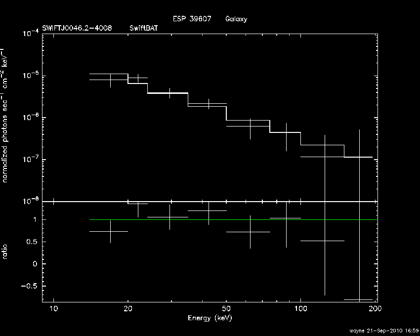 BAT Spectrum for SWIFT J0046.2-4008