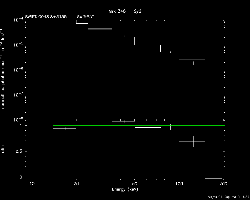 BAT Spectrum for SWIFT J0048.8+3155