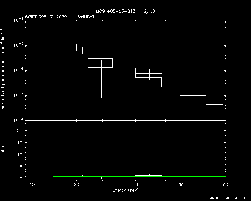 BAT Spectrum for SWIFT J0051.7+2929