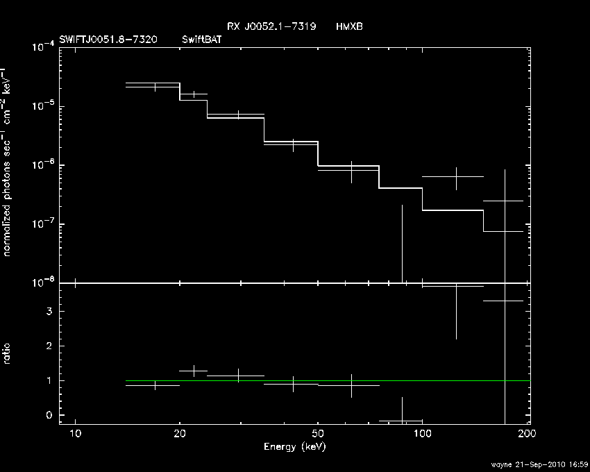 BAT Spectrum for SWIFT J0051.8-7320