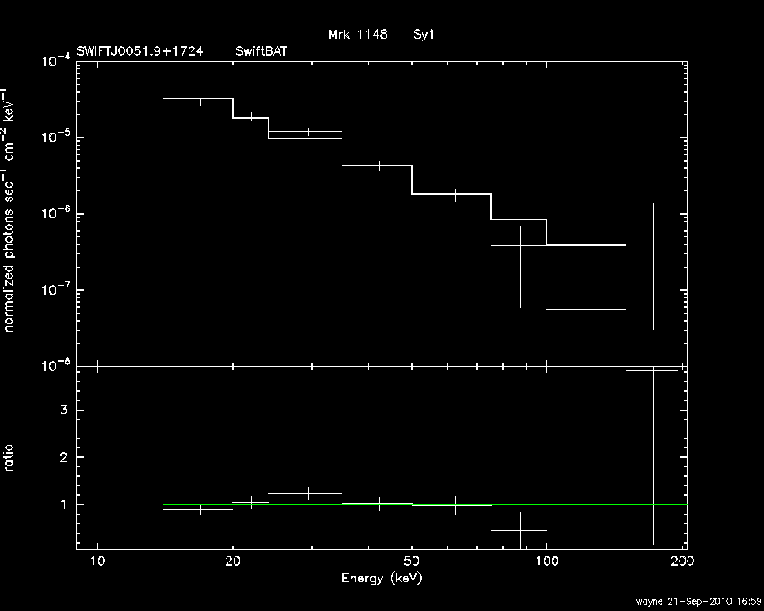 BAT Spectrum for SWIFT J0051.9+1724