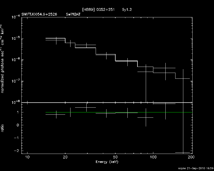 BAT Spectrum for SWIFT J0054.9+2526