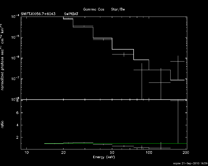 BAT Spectrum for SWIFT J0056.7+6043
