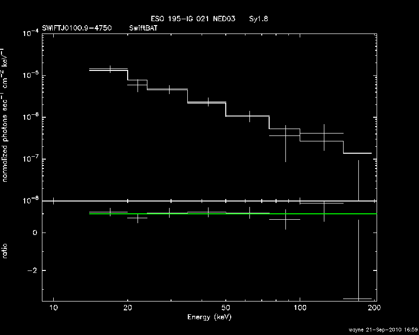 BAT Spectrum for SWIFT J0100.9-4750