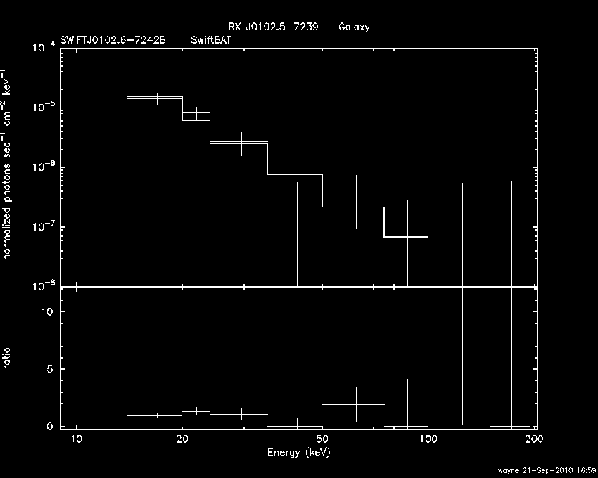 BAT Spectrum for SWIFT J0102.6-7242B
