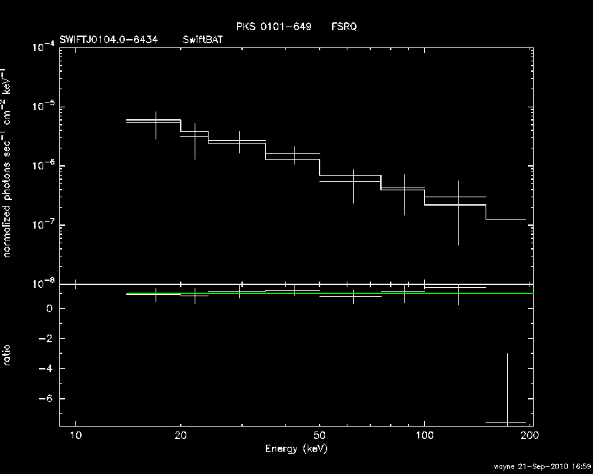 BAT Spectrum for SWIFT J0104.0-6434