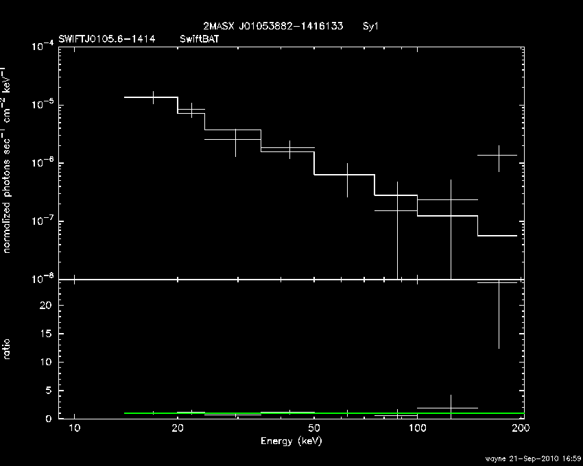 BAT Spectrum for SWIFT J0105.6-1414