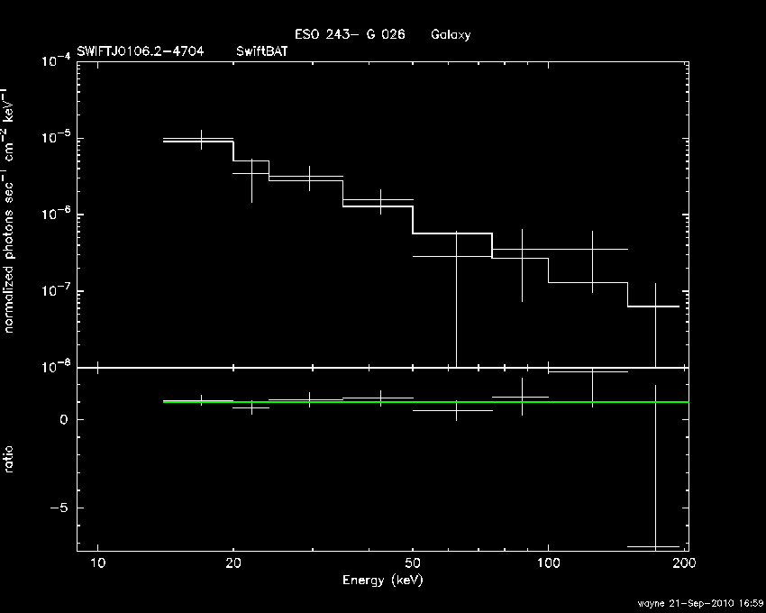 BAT Spectrum for SWIFT J0106.2-4704