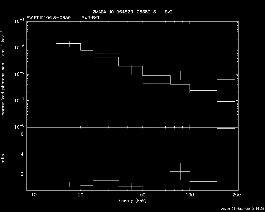 BAT Spectrum for SWIFT J0106.8+0639