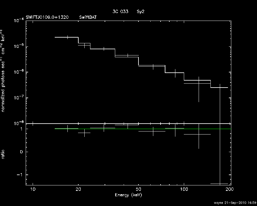 BAT Spectrum for SWIFT J0109.0+1320