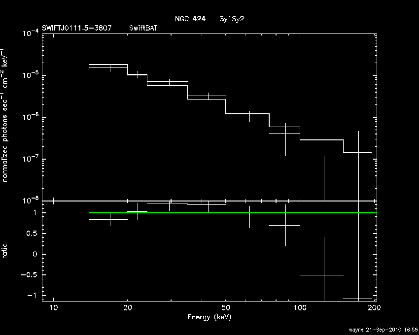BAT Spectrum for SWIFT J0111.5-3807
