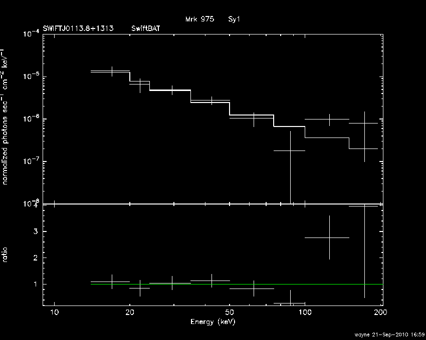 BAT Spectrum for SWIFT J0113.8+1313