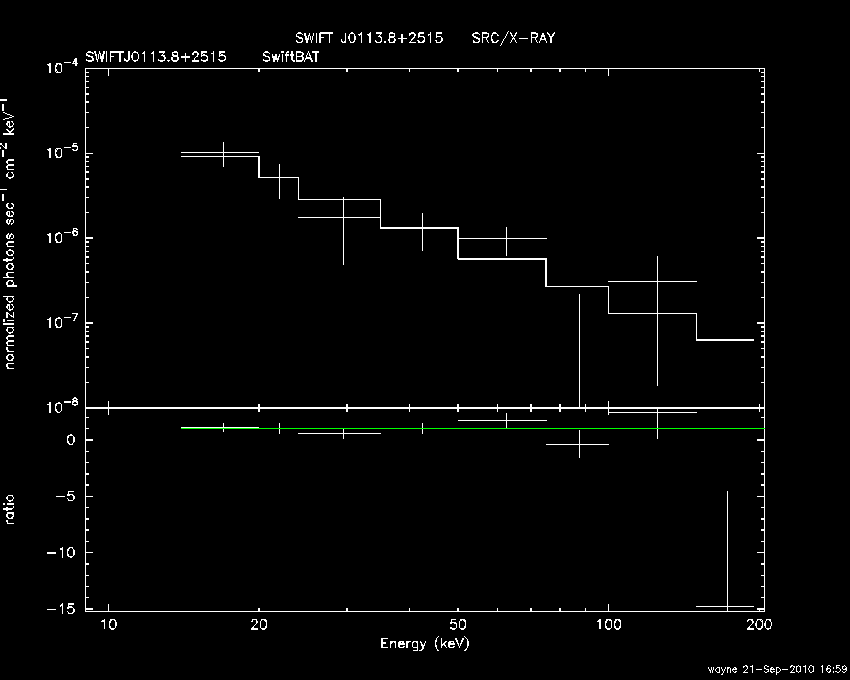 BAT Spectrum for SWIFT J0113.8+2515