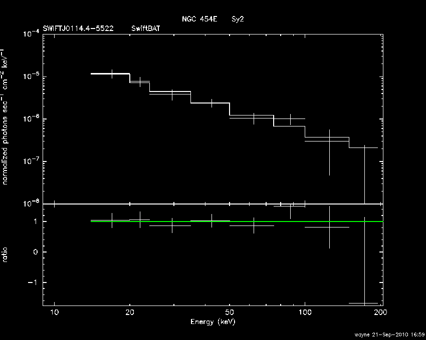 BAT Spectrum for SWIFT J0114.4-5522