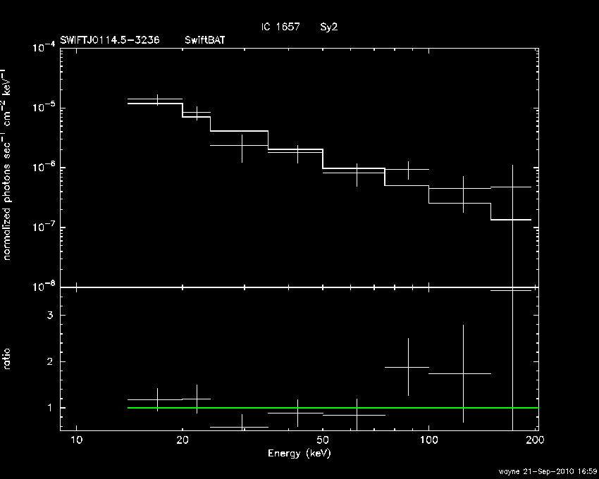 BAT Spectrum for SWIFT J0114.5-3236