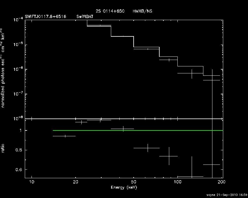 BAT Spectrum for SWIFT J0117.8+6516