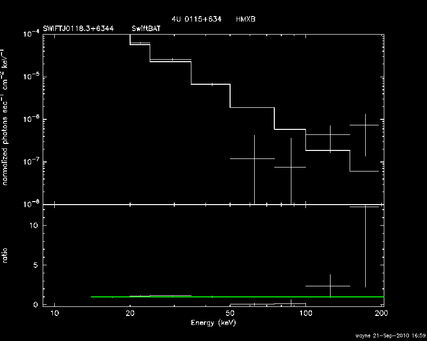 BAT Spectrum for SWIFT J0118.3+6344