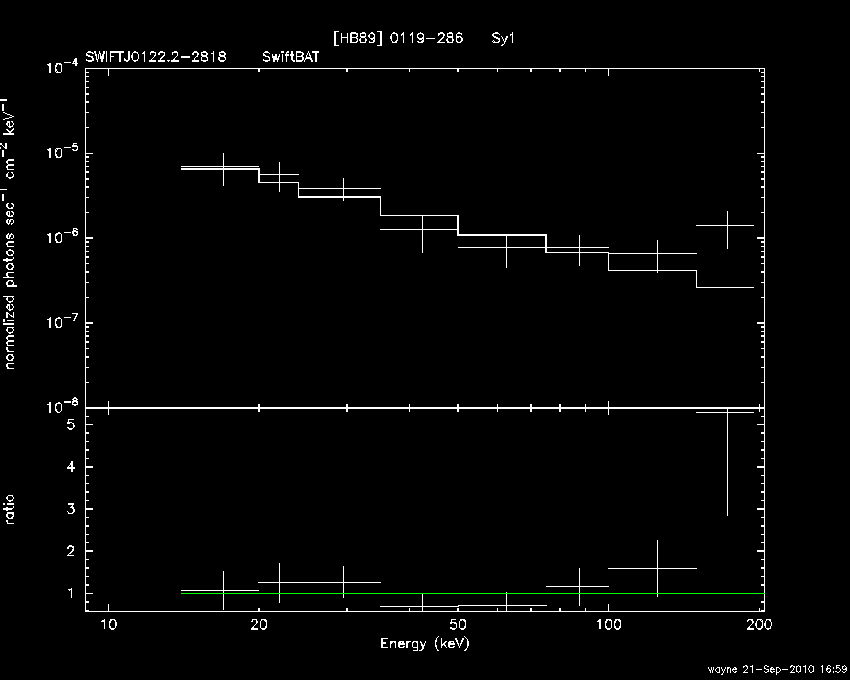 BAT Spectrum for SWIFT J0122.2-2818