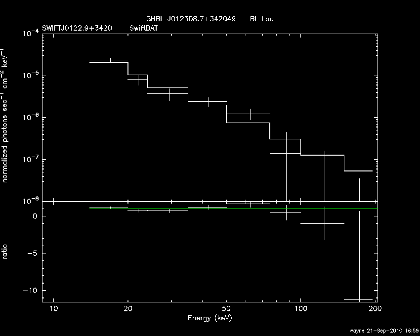 BAT Spectrum for SWIFT J0122.9+3420