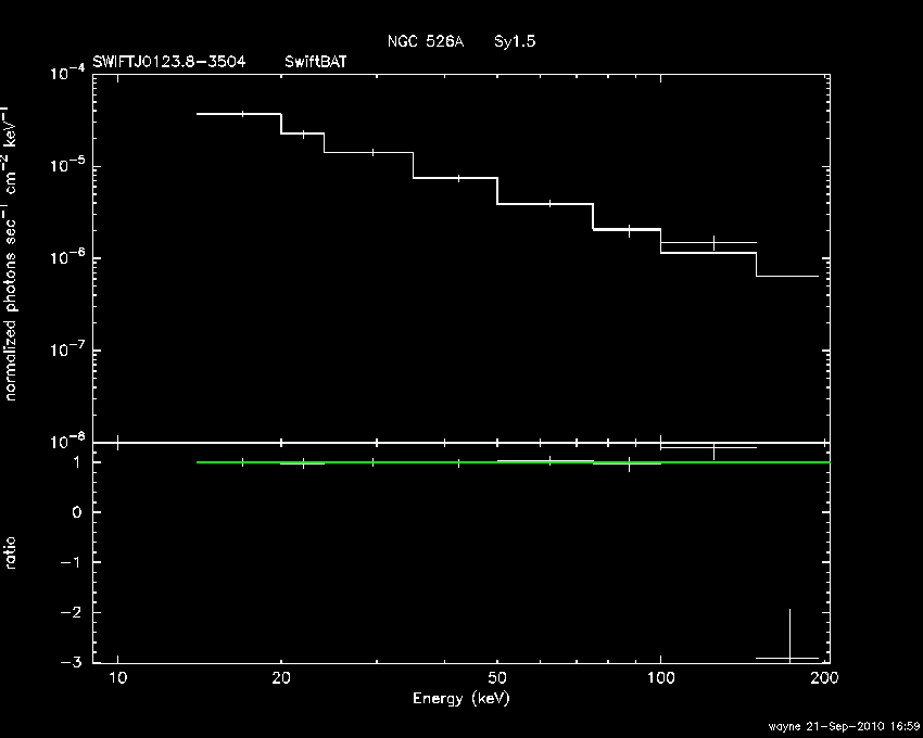 BAT Spectrum for SWIFT J0123.8-3504