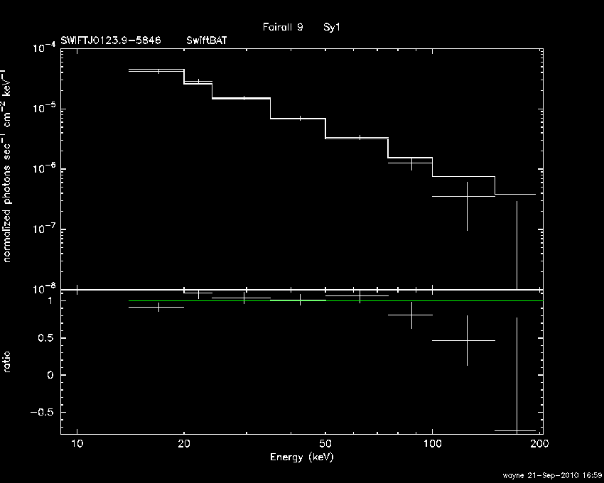 BAT Spectrum for SWIFT J0123.9-5846