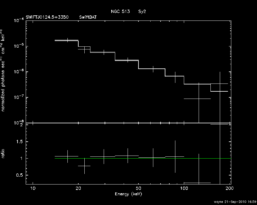 BAT Spectrum for SWIFT J0124.5+3350