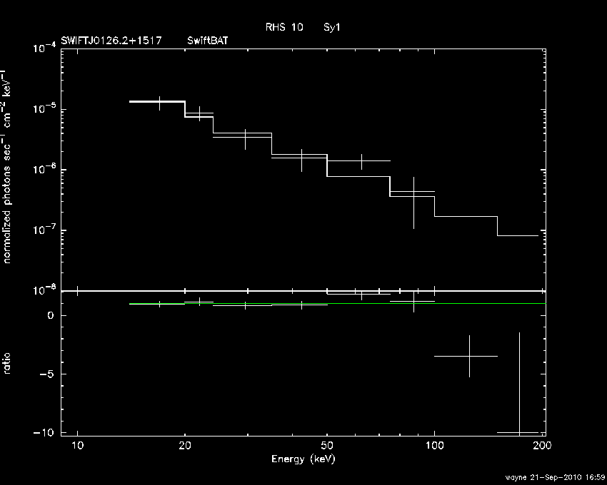 BAT Spectrum for SWIFT J0126.2+1517