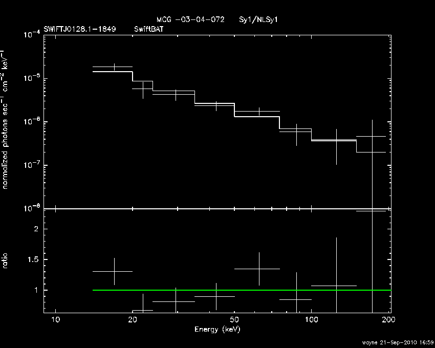 BAT Spectrum for SWIFT J0128.1-1849