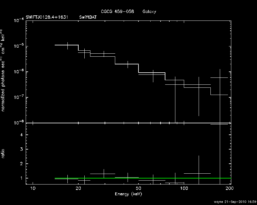 BAT Spectrum for SWIFT J0128.4+1631