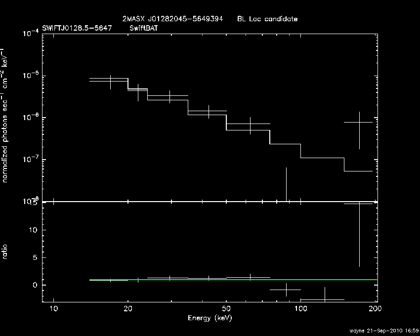 BAT Spectrum for SWIFT J0128.5-5647