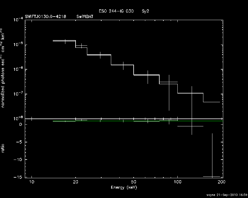 BAT Spectrum for SWIFT J0130.0-4218