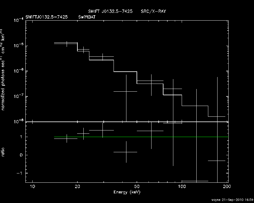 BAT Spectrum for SWIFT J0132.5-7425