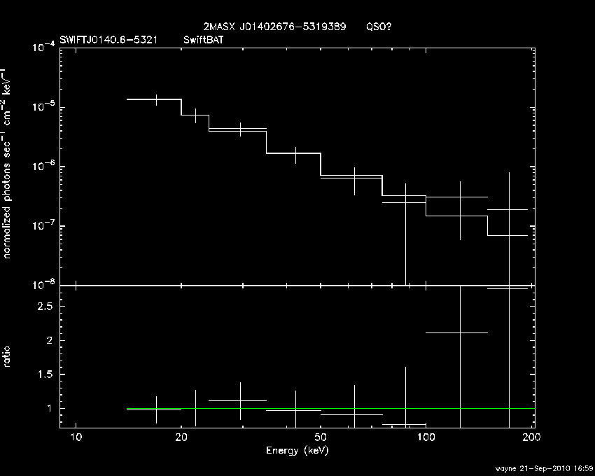 BAT Spectrum for SWIFT J0140.6-5321