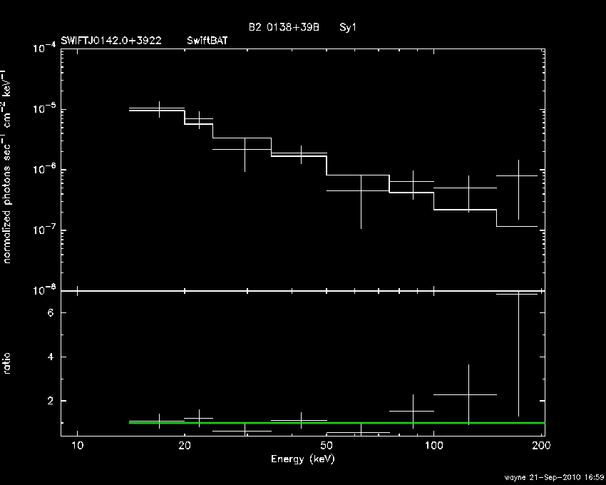 BAT Spectrum for SWIFT J0142.0+3922