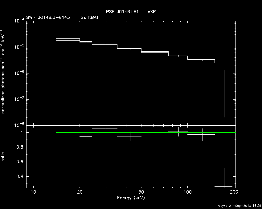 BAT Spectrum for SWIFT J0146.0+6143