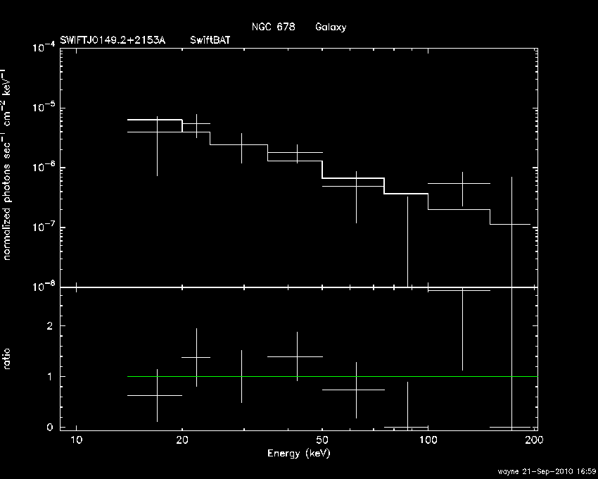 BAT Spectrum for SWIFT J0149.2+2153A