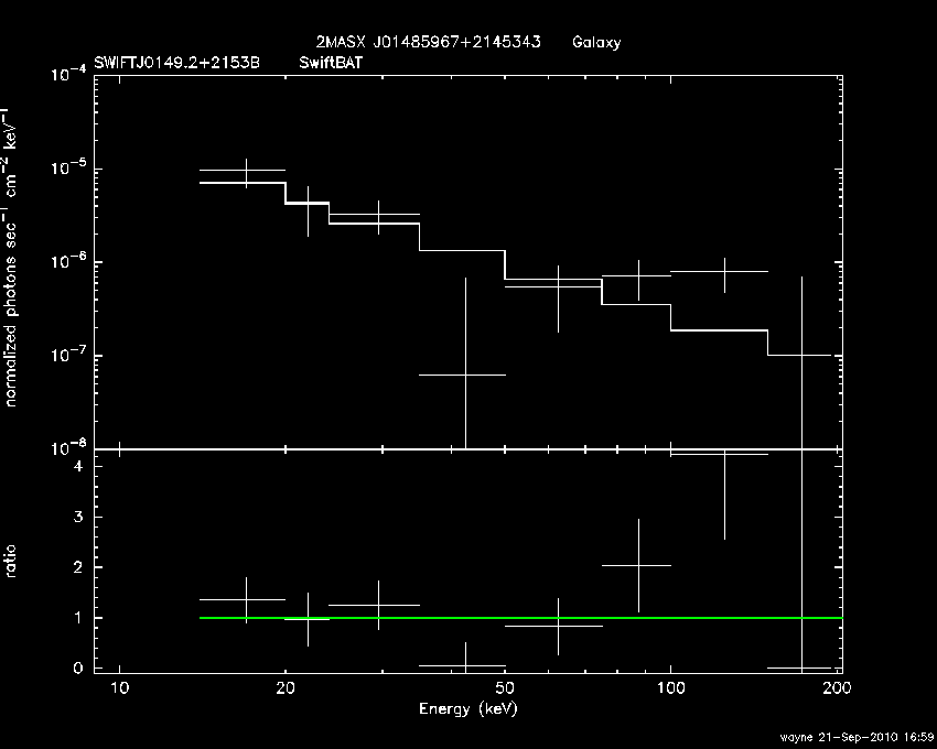 BAT Spectrum for SWIFT J0149.2+2153B