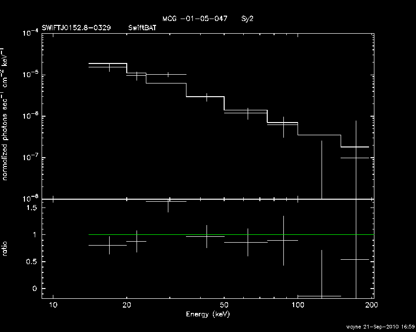 BAT Spectrum for SWIFT J0152.8-0329