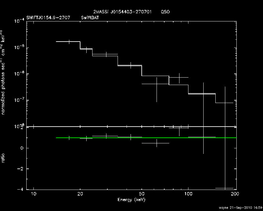 BAT Spectrum for SWIFT J0154.9-2707