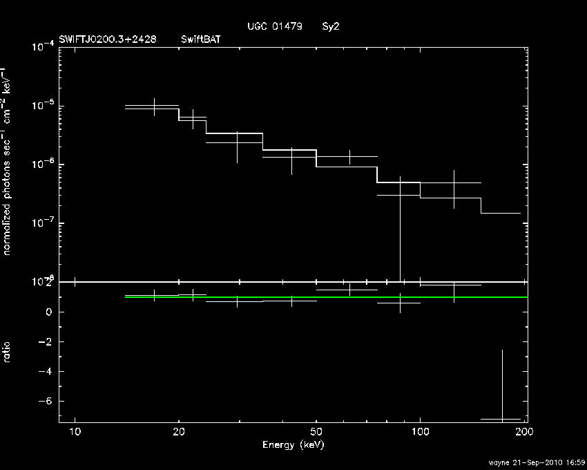 BAT Spectrum for SWIFT J0200.3+2428