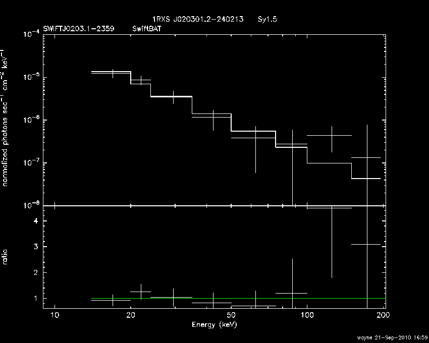 BAT Spectrum for SWIFT J0203.1-2359