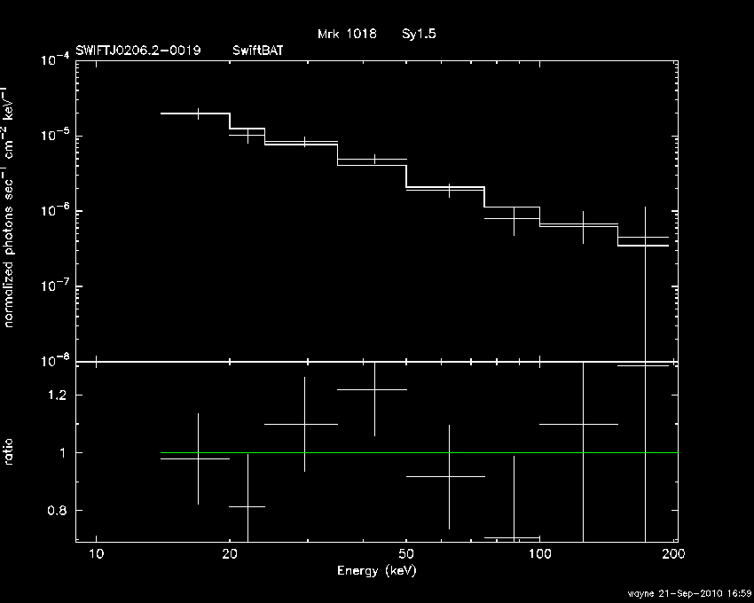 BAT Spectrum for SWIFT J0206.2-0019
